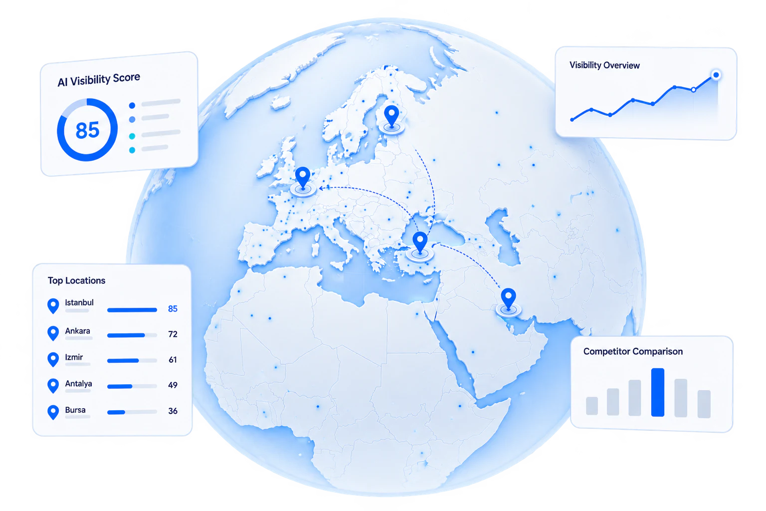 AI visibility dashboard across locations