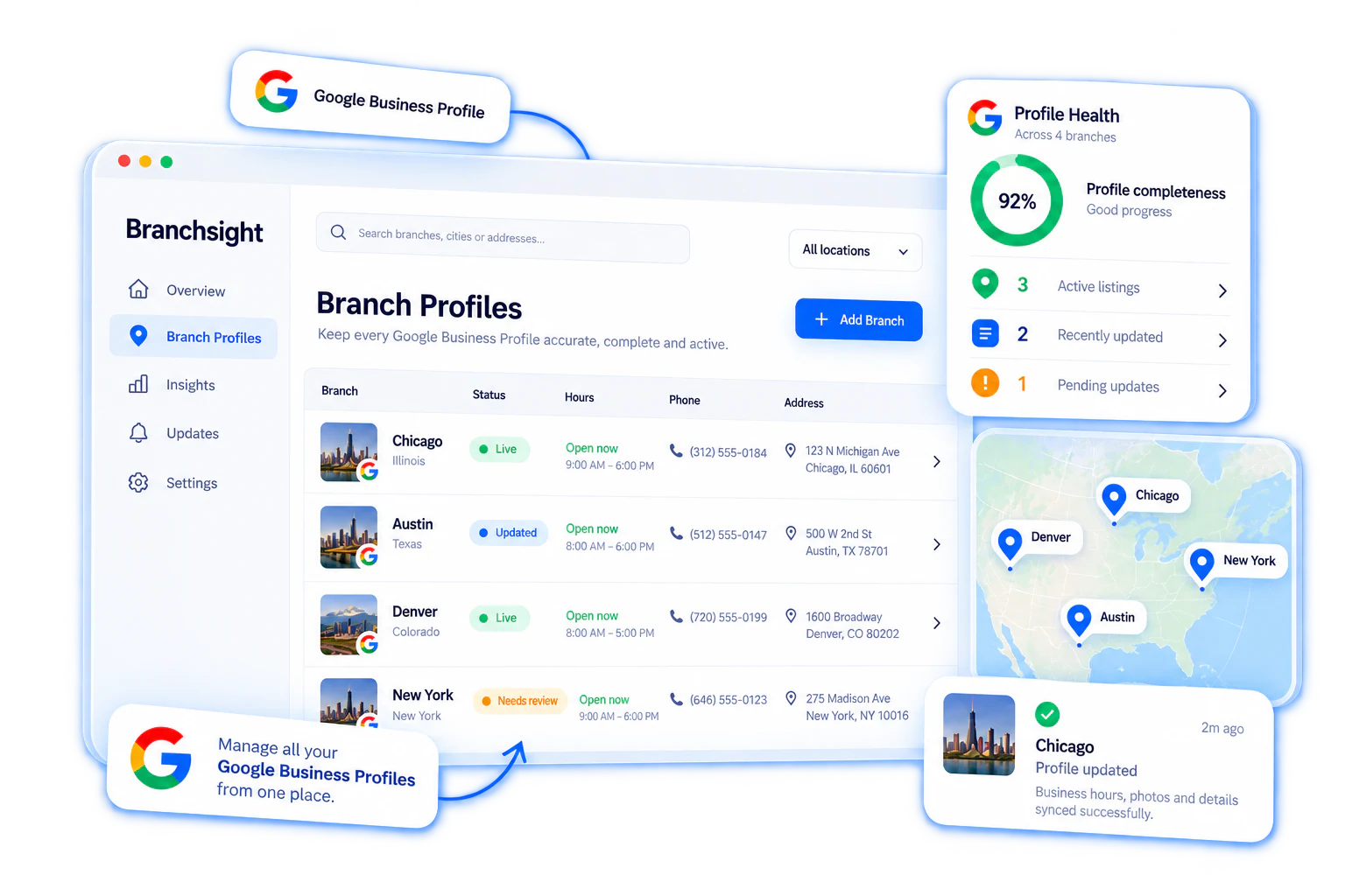 Branch Profiles dashboard with profile health and branch map