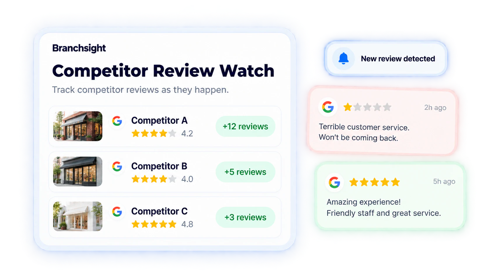 Competitor Review Watch with new Google Business Profile reviews on nearby competitors