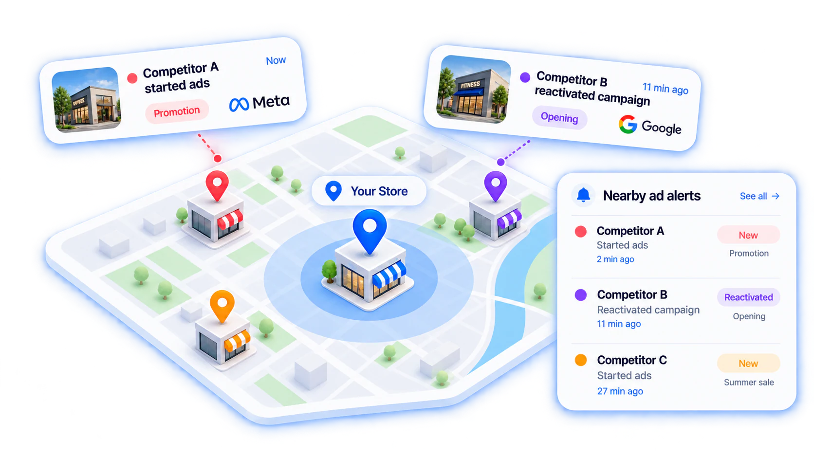 Map around your store with nearby competitor ad alerts from Meta and Google