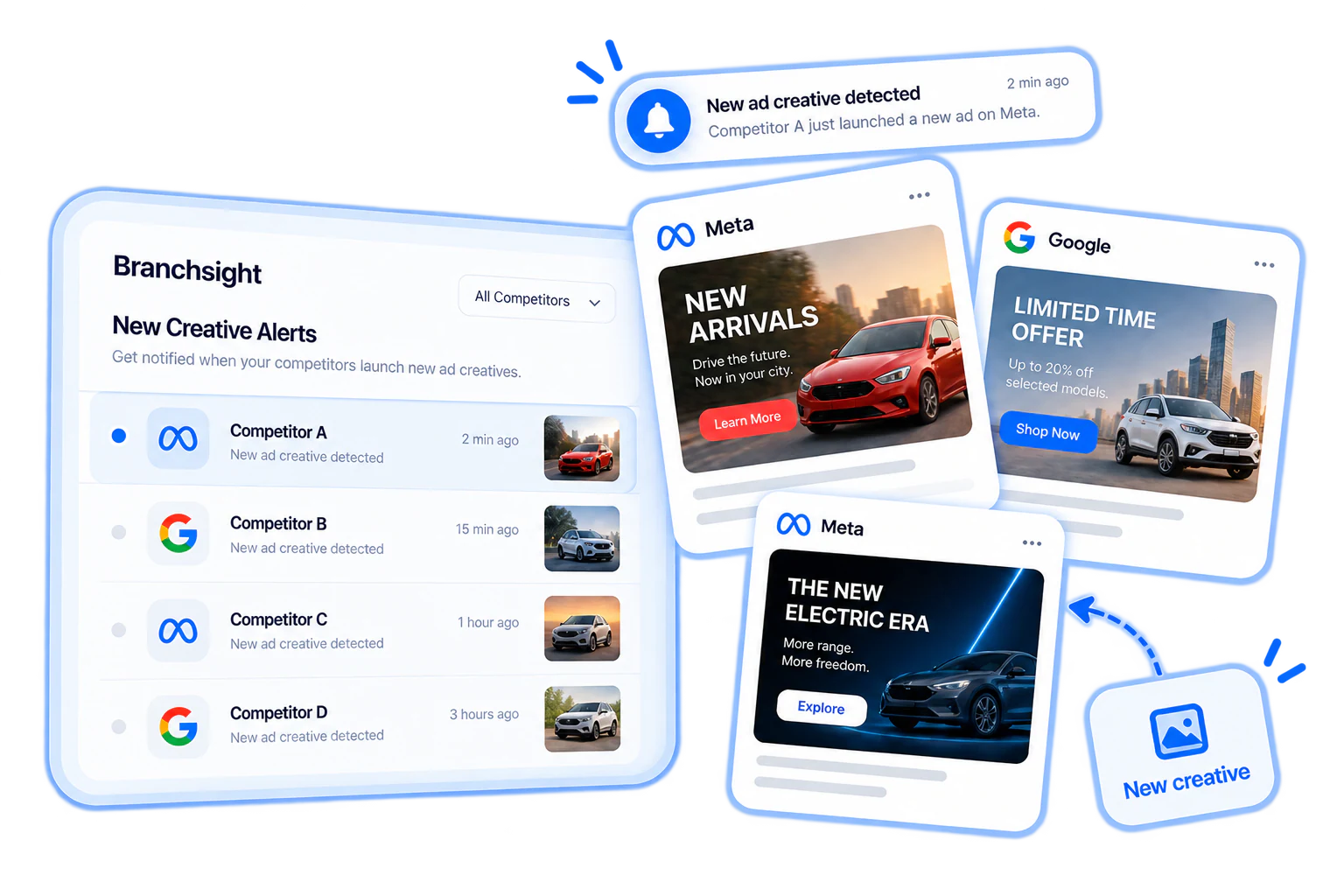 New Creative Alerts list with competitor Meta and Google ad creatives