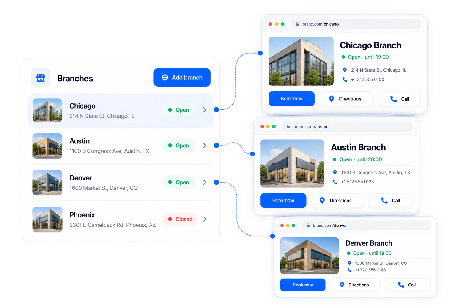 Branch list connected to generated branch pages for Chicago, Austin and Denver