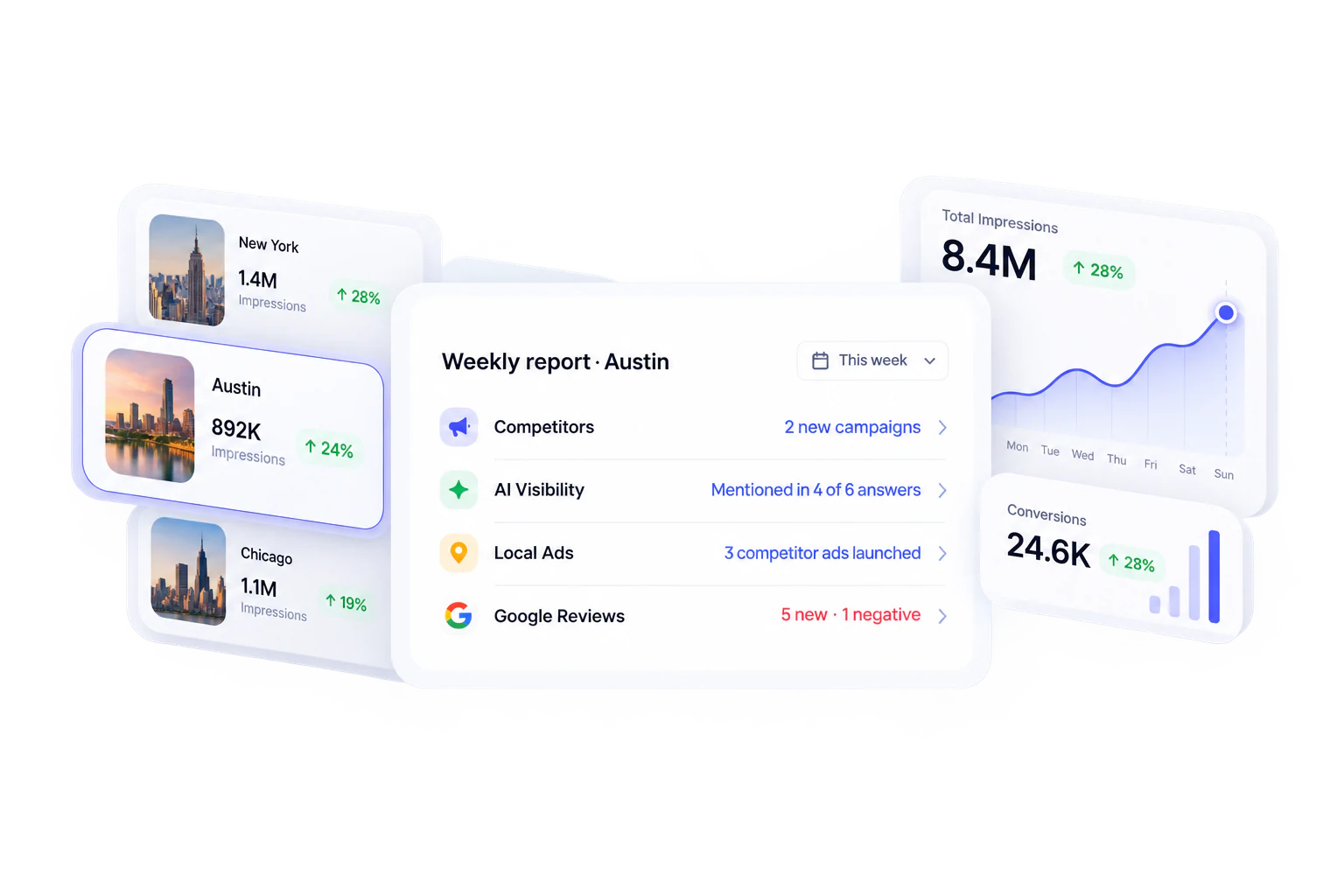 Weekly report dashboard for Austin with branch impressions, total impressions and conversions